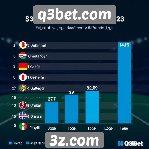 Estatísticas de jogos populares no q3bet.com